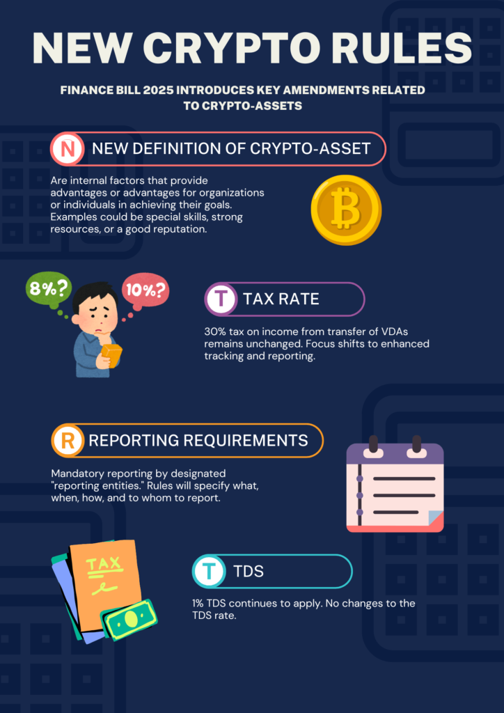 Finance Bill 2025 Crypto Tax: India’s New Crypto Tax Rules Explained