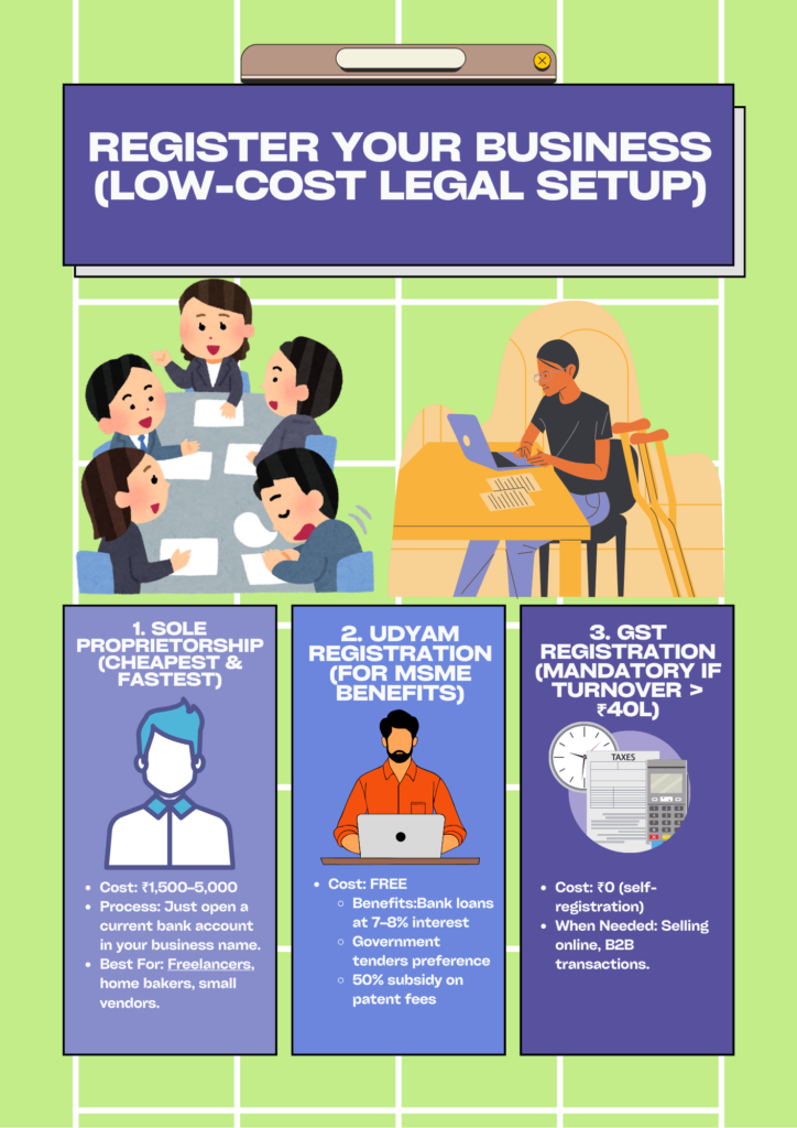 Register Your Business
(Low-Cost Legal Setup)