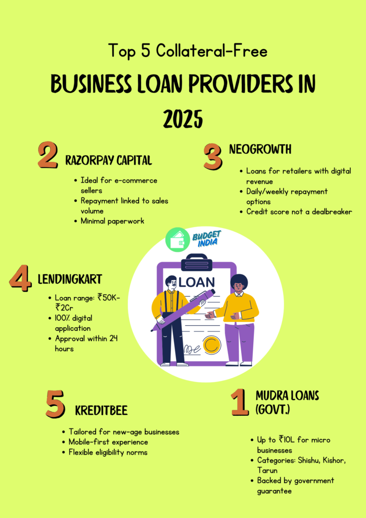Top 5 Collateral-Free Business Loan Providers in 2025