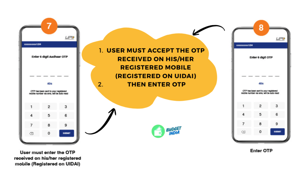4-How Does the UPI Credit Line Work